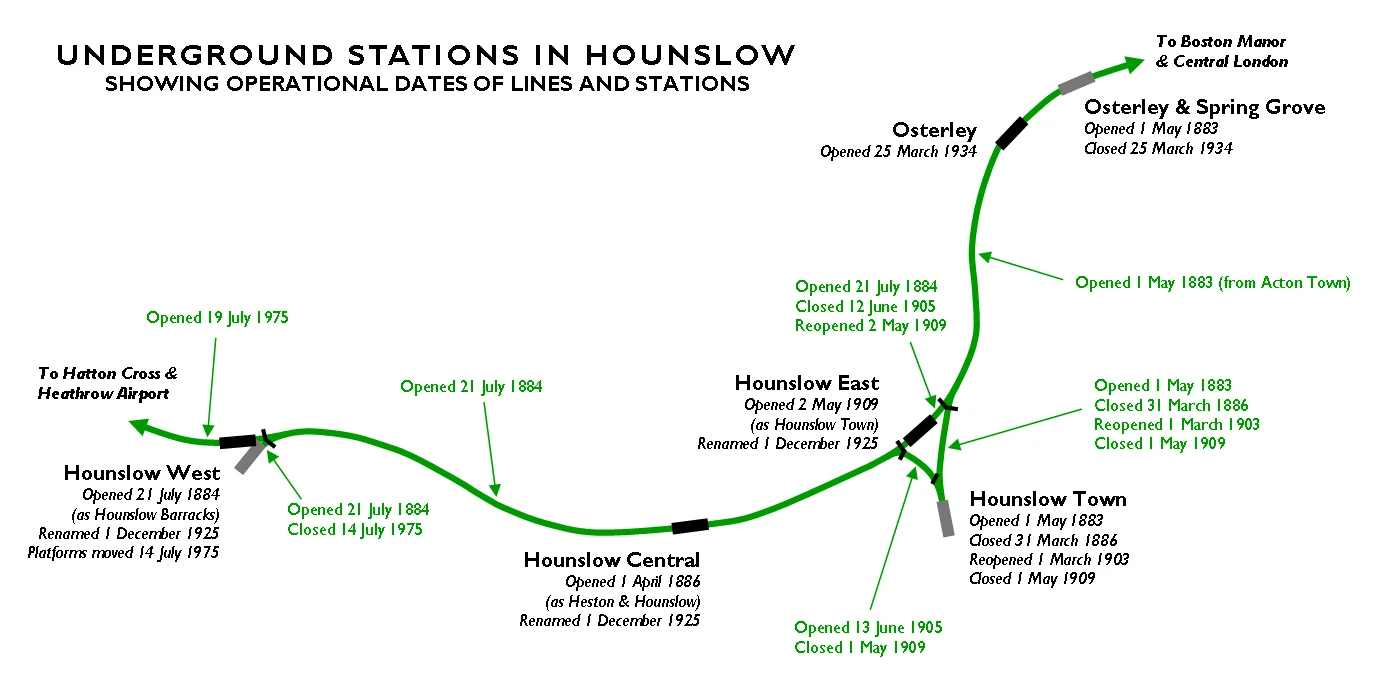 Map of operational dates of Hounslow stations