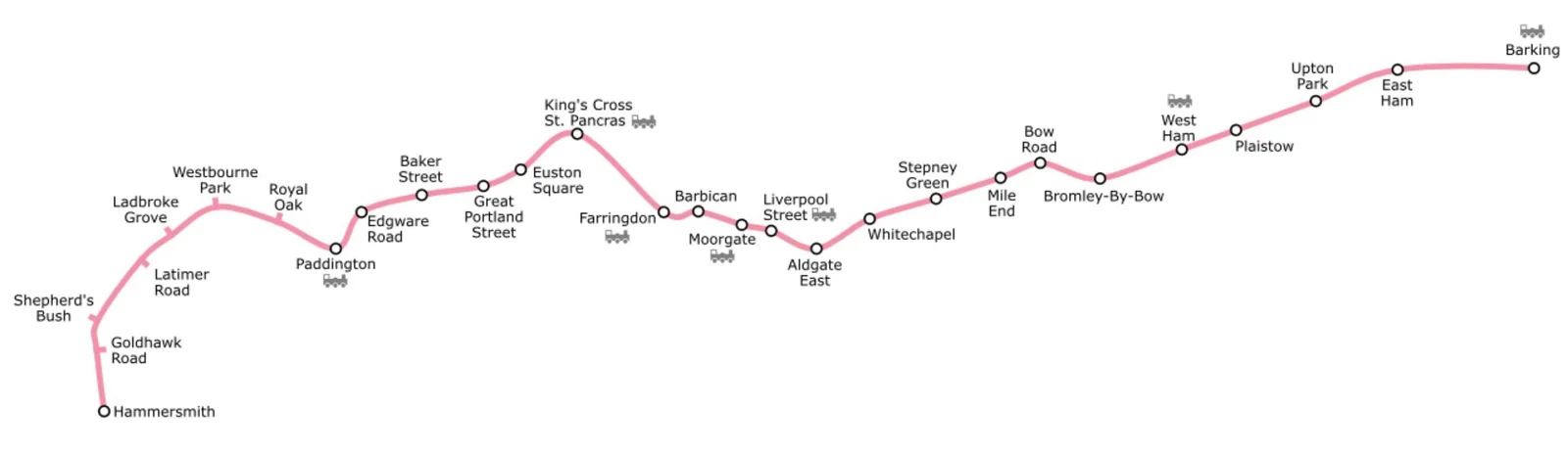 Geographic of the Hammersmith & City line