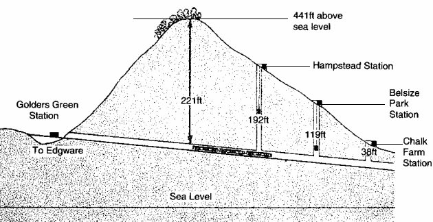 Elevations between Hampstead and Chalk Farm